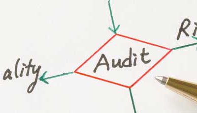 ARE YOU ON SCHEDULE WITH YOUR SUPPLIER AUDIT PROGRAM?